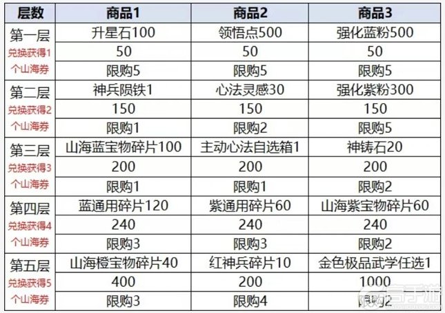 宗师之上性价比礼包推荐&资源获取指南