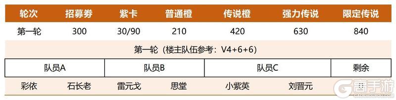 《仙剑奇侠传：新的开始》三才纵横攻略：三才玩法解析