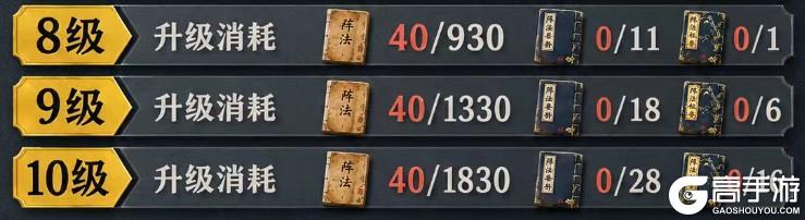 《三国:天下归心》阵法别乱升 先看适配阵容