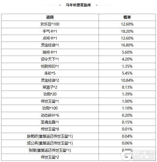 《三国杀OL互通版》【官方活动】祈愿台族荀莳、谋董卓返场 祥莺瑞秀*胡金定夺宝上新