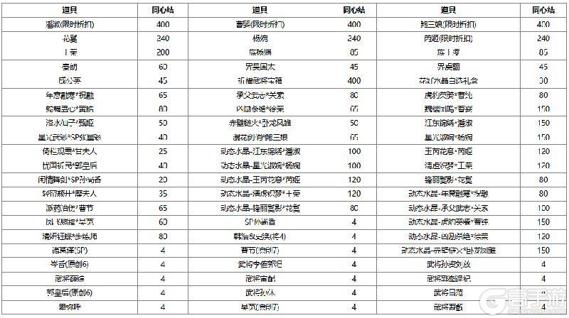 《三国杀OL互通版》【官方活动】祈愿台族荀莳、谋董卓返场 祥莺瑞秀*胡金定夺宝上新