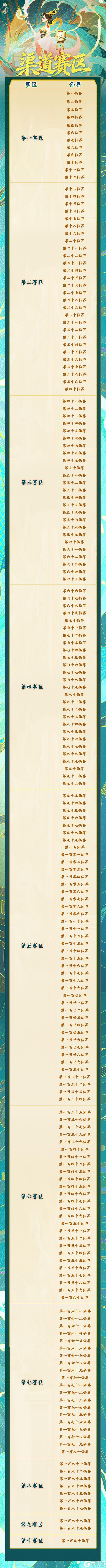 《神仙道3》全新S22赛季赛区划分来袭!大步迈入新纪元!