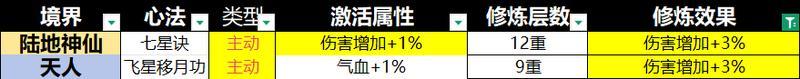 宗师之上心法系统深度解析与优先级选择指南