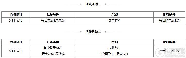 《三国杀OL互通版》【官方活动】祈愿台族荀莳、谋董卓返场 祥莺瑞秀*胡金定夺宝上新