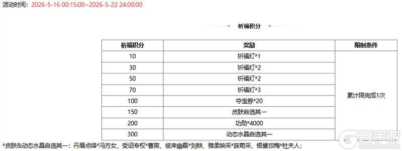 《三国杀OL》【官方活动】奇珍翻翻乐神张角、族吴苋返场 势若焚风*李傕夺宝