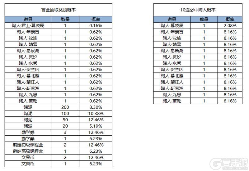 《凌云诺》大启游园·薛公盲盒