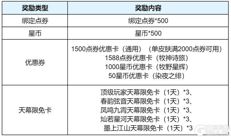 《王者荣耀》5月26日体验服不停机更新公告