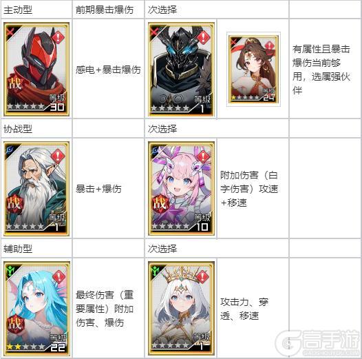 《耀世格斗》职业攻略丨枪械师