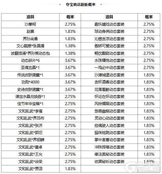 《三国杀OL互通版》【官方活动】祈愿台谋公孙瓒、界曹植返场 文心鹊意*张昌蒲夺宝