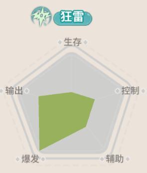《驯龙之旅》职业攻略：格鲁夫转职推荐