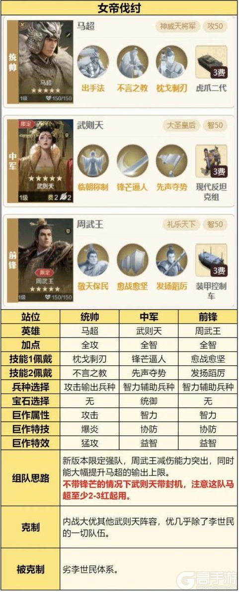 《世界启元》新限定英雄周武王攻略