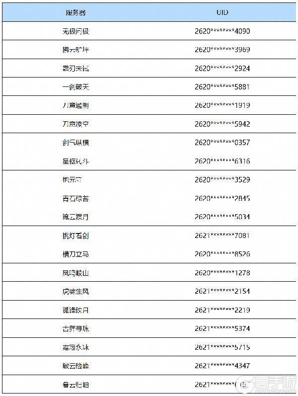 《宗师之上》封禁公告丨坚守公平底线！打击虚假折扣辟谣及首批违规账号封禁