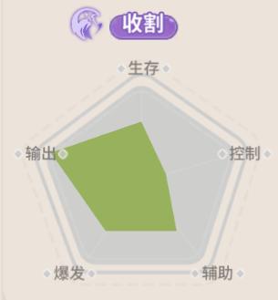 《驯龙之旅》哈基米哈刺客乌韦转职推荐