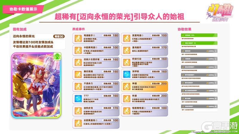 《闪耀！优俊少女》即将登场的养成优俊少女与协助卡数值公开！