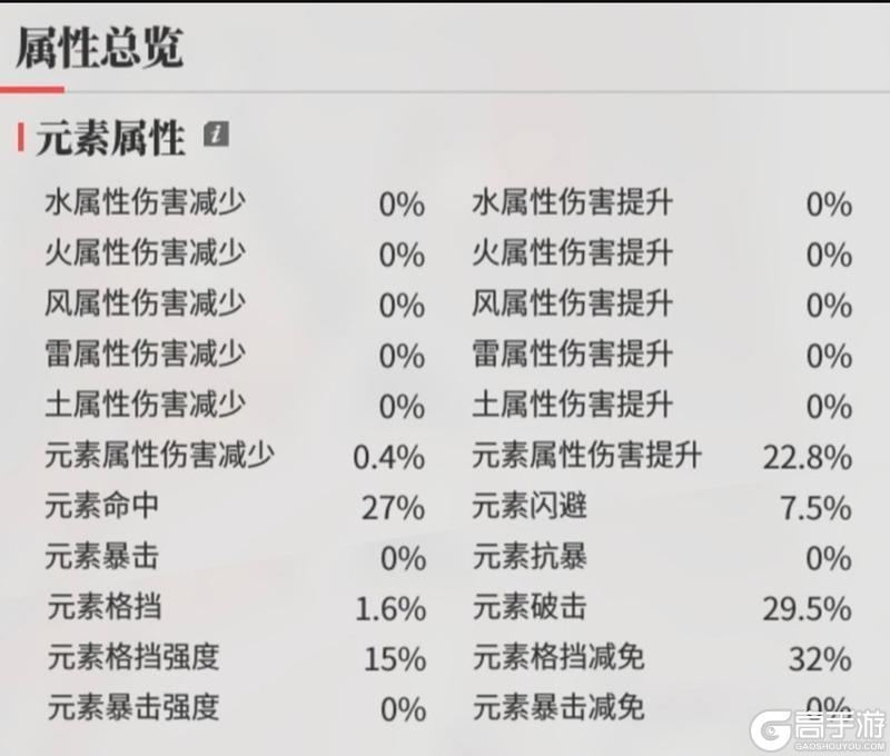 《绯色回响》新手攻略:元素属性详解