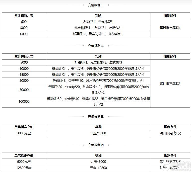 《三国杀OL》 遐思黛远*族钟琰&犗饵钓兕*谋文丑琳琅绘卷上新