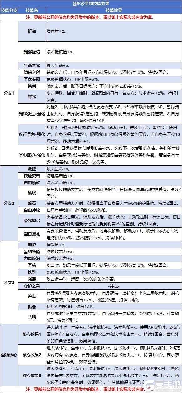 《诸神皇冠》诗中秘境终章・圣印传承部分版本预告