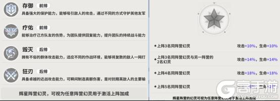 《时隙之旅（3.5折晃置美少女）》新手开荒攻略