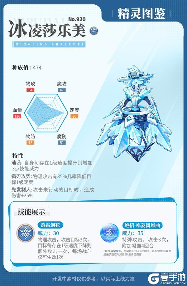 《西普大陆》精灵百科|远古研究所精灵&星陨龙&上古弓灵