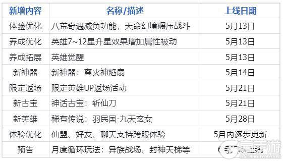 《山海幻境》五月开发计划丨这波体验优化我看行！（含天道十连奖励）