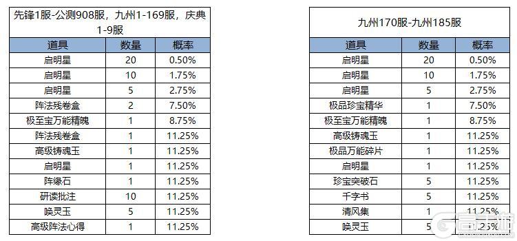 《凌云诺》如意扭蛋·四艺星盘