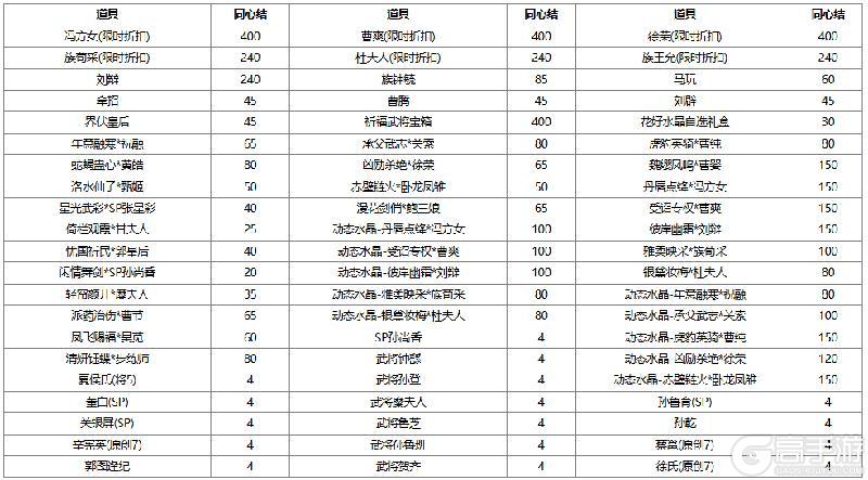 《三国杀OL》【官方活动】奇珍翻翻乐神张角、族吴苋返场 势若焚风*李傕夺宝
