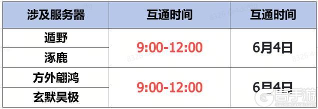 《蜀门》手游6月4日数据互通公告
