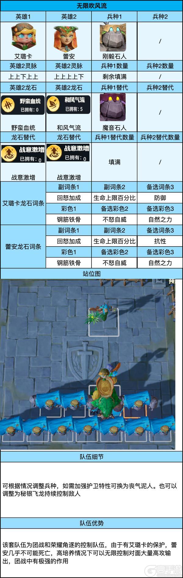 《龙石战争》出奇制胜!非常规极端队伍推荐