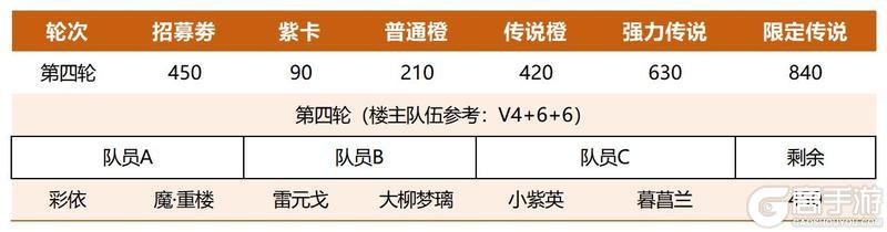 《仙剑奇侠传：新的开始》三才纵横攻略：三才玩法解析