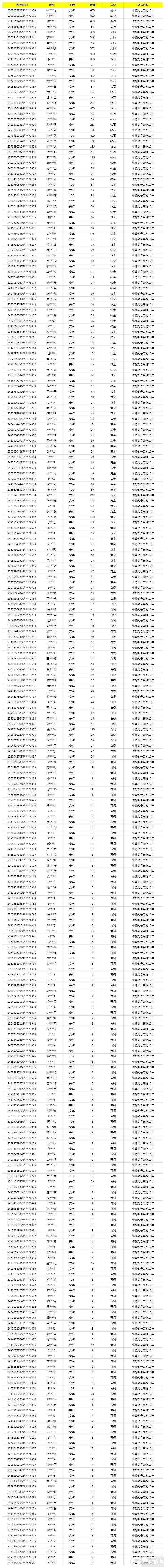 《使命召唤手游》5月15日安全处罚公告