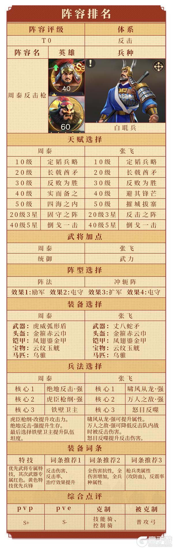 《偃武》八套T0阵容一站式汇总