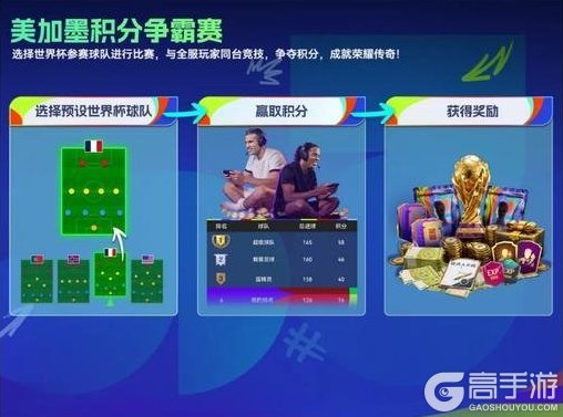 《最佳球会》世界杯版本重磅更新！美加墨征程就此开启！