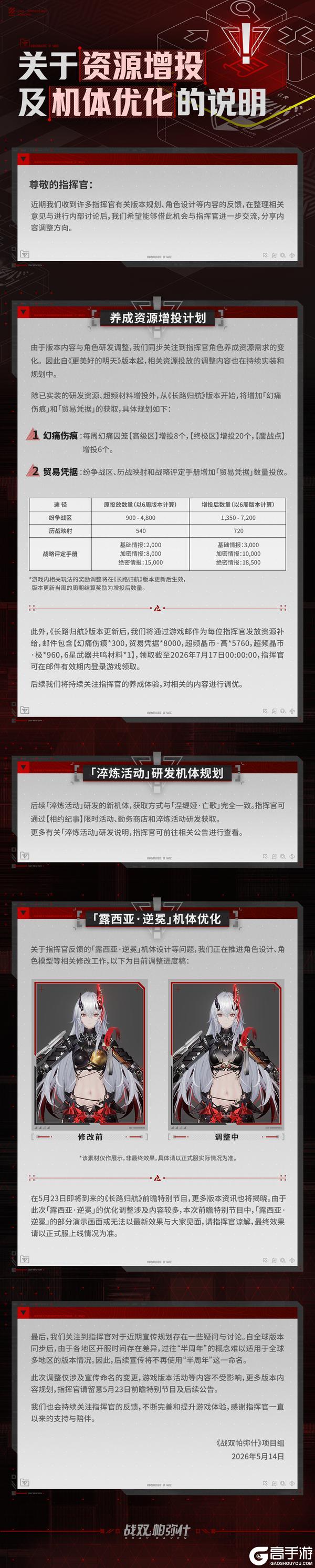 《战双帕弥什》【关于资源增投及机体优化的说明】