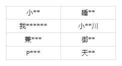 《见习猎魔团》【公告】严厉打击使用外挂或通过非法手段影响游戏环境