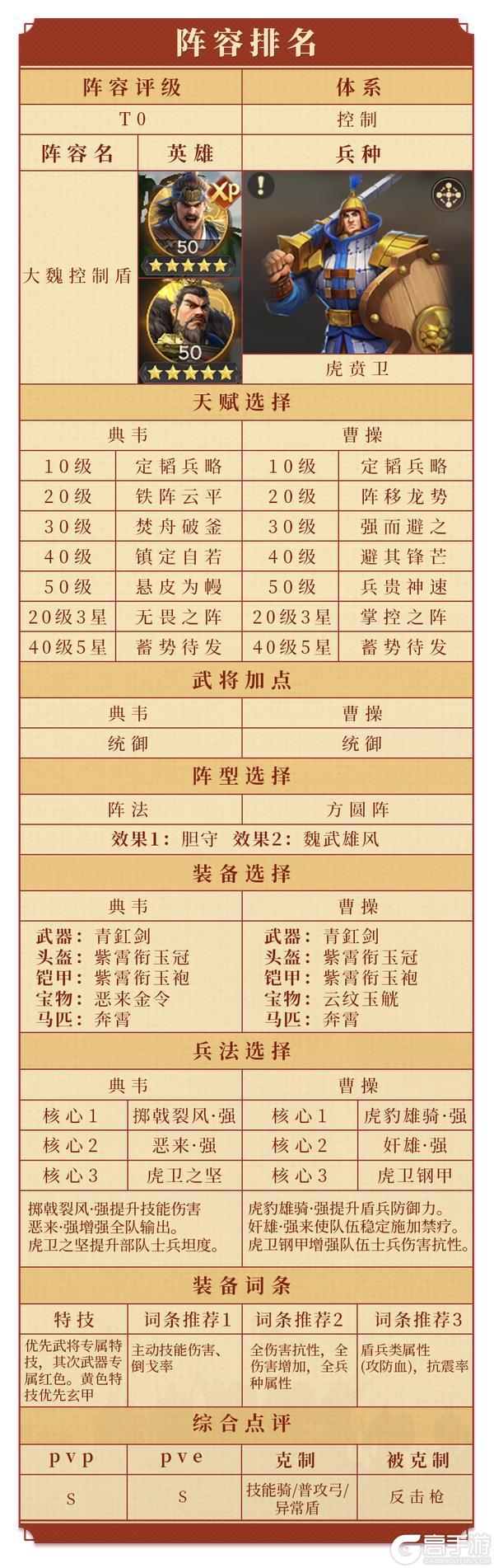 《偃武》八套T0阵容一站式汇总