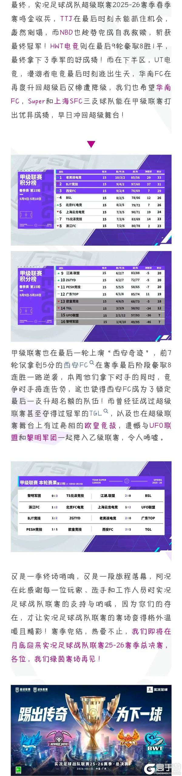 《实况足球》恭喜Newbie Devil夺得冠军!