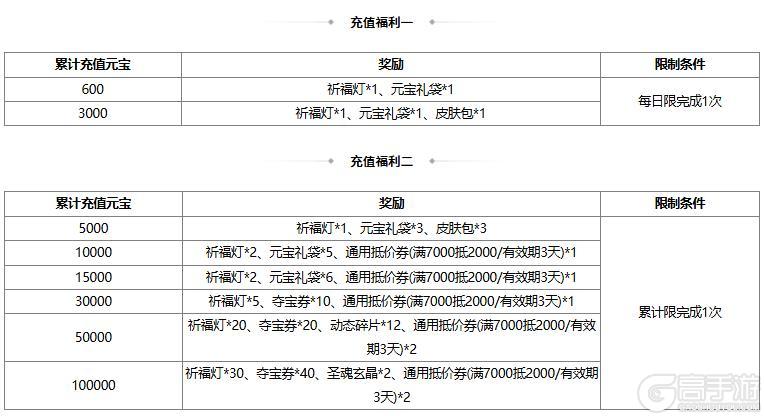 《三国杀OL互通版》【官方活动】祈愿台族荀莳、谋董卓返场 祥莺瑞秀*胡金定夺宝上新