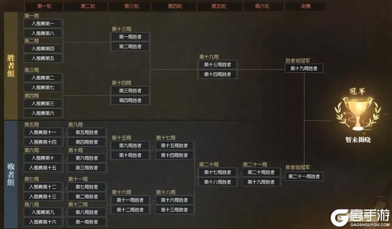 《遇见逆水寒》第10个百万奖金，5月靠实力开抢！【跨服比武大会首曝】