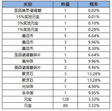 《凌云诺》5月23日福满今宵·嘉运宝阁