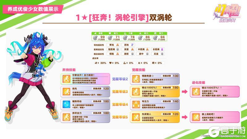 《闪耀！优俊少女》5月7日即将登场的养成优俊少女与协助卡数值公开！
