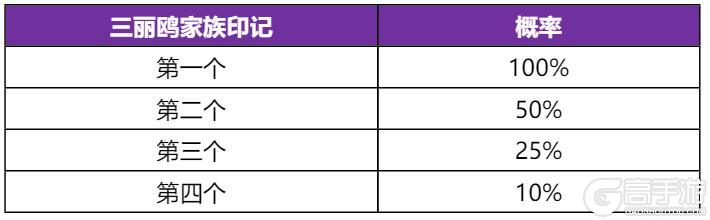 《王者荣耀》限时返场！三丽鸥祈愿活动公告