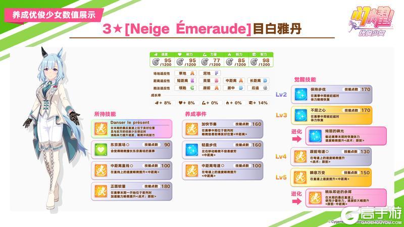 《闪耀！优俊少女》即将登场的养成优俊少女与协助卡数值公开
