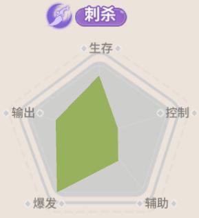 《驯龙之旅》哈基米哈刺客乌韦转职推荐