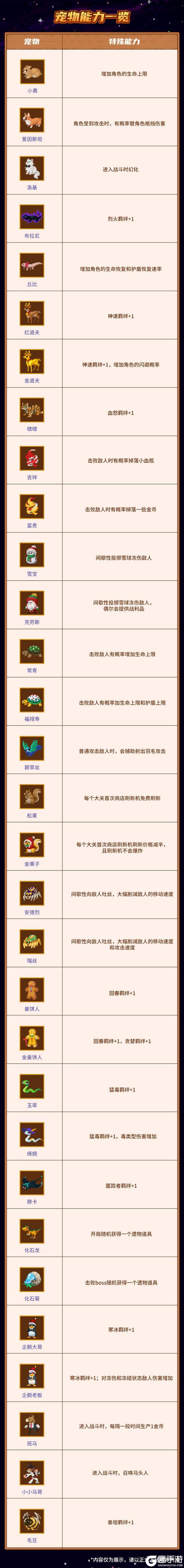 《战魂铭人》【更新预告01】宠物系统升级！混沌因子限时开启，道具羁绊更新