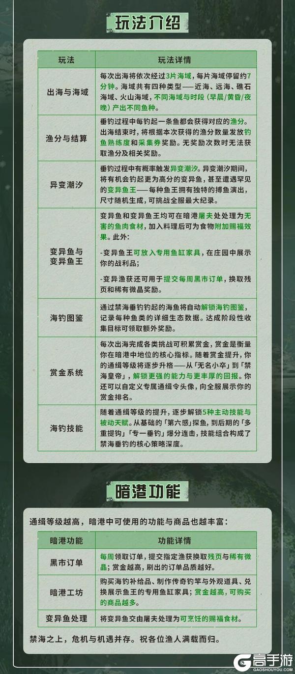 《明日之后》简单生存专服5月29日更新公告