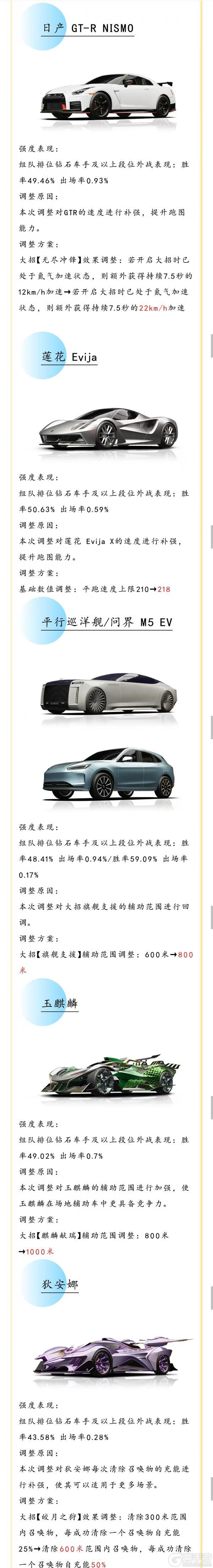《王牌竞速》S33赛季车辆平衡性调整内容很多先码再看！