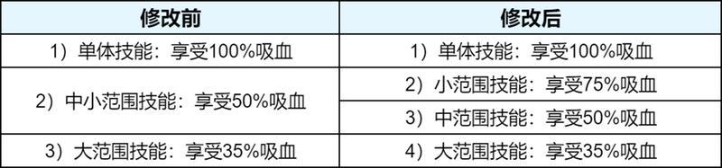 《王者荣耀》5月26日体验服不停机更新公告