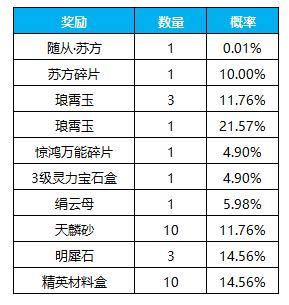 《凌云诺》红线劫灰·织命重生