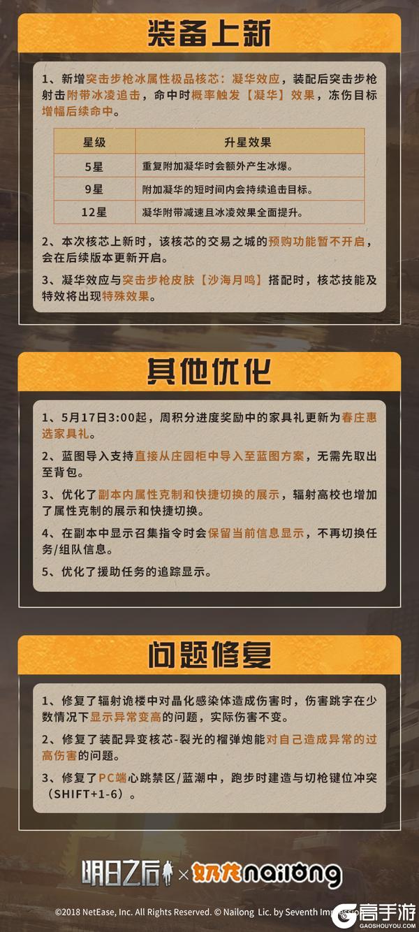 《明日之后》更新公告 | 奶龙联动登陆废土漫想占星与520