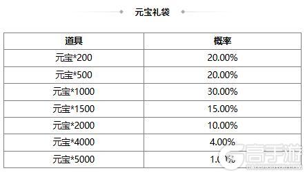《三国杀OL互通版》【官方活动】祈愿台族荀莳、谋董卓返场 祥莺瑞秀*胡金定夺宝上新